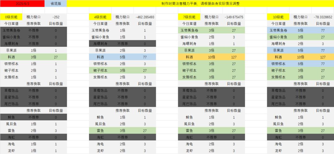 【番茄酱指数】25.06.03 1