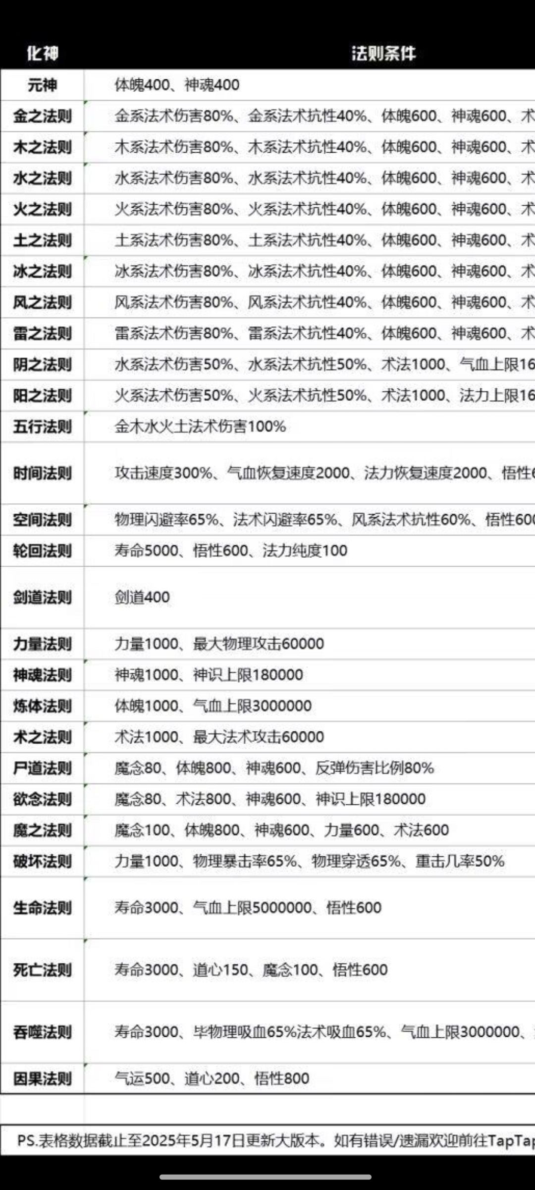 沧溟道人亲启 1