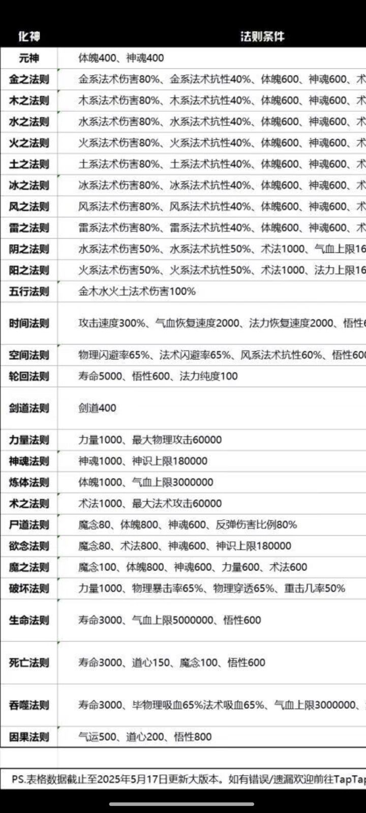 沧溟道人亲启截图