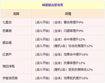 神器升级/精炼/升星效果及材料总结