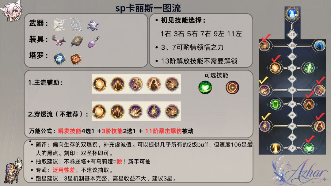 【Azharの基米课堂】sp卡丽斯一图流 1