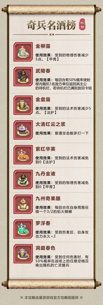 【神塔试炼图鉴】奇兵名酒榜-红榜①