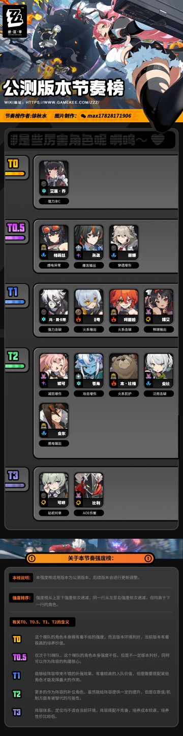 绝区零公测强度节奏榜单
