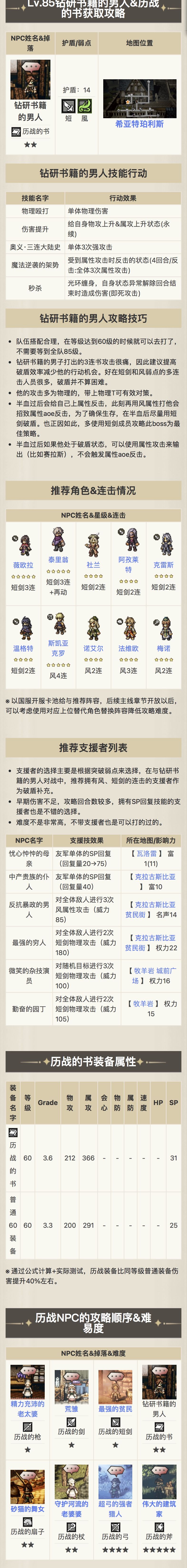 历战武器获取 6
