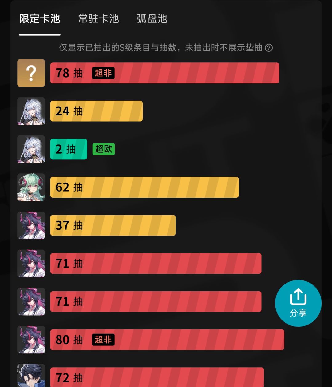 抽灵可没有玄学,所以…… 1