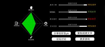 一个王者玩家竟然只有34%，燃尽了