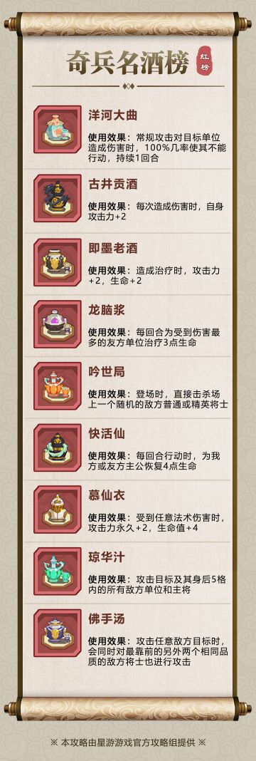 【神塔试炼图鉴】奇兵名酒榜-红榜②