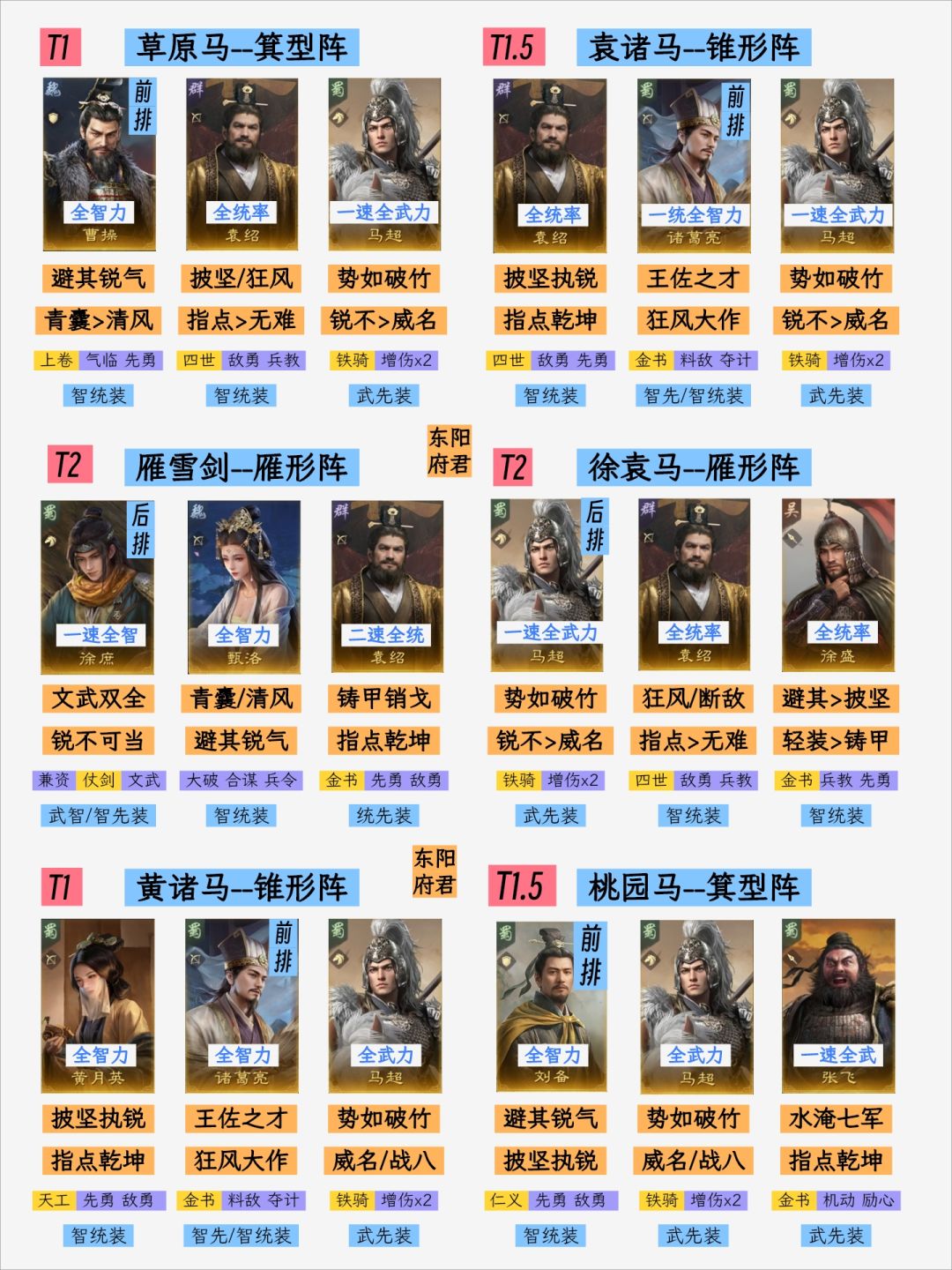 三谋S1阵容大全,收录40队,全氪度可玩 4