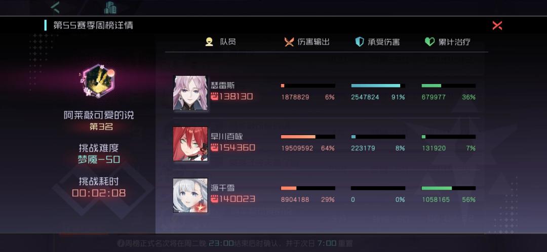今年的我比去年菜了 2