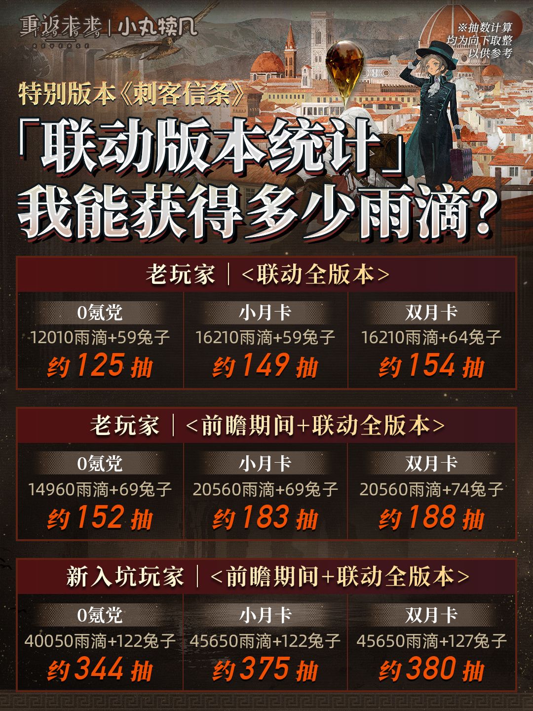 特别联动版本雨滴&兔子统计丨重返未来1999截图
