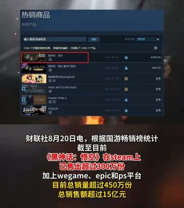 【黑神话：悟空】总销量超过450万份！！！