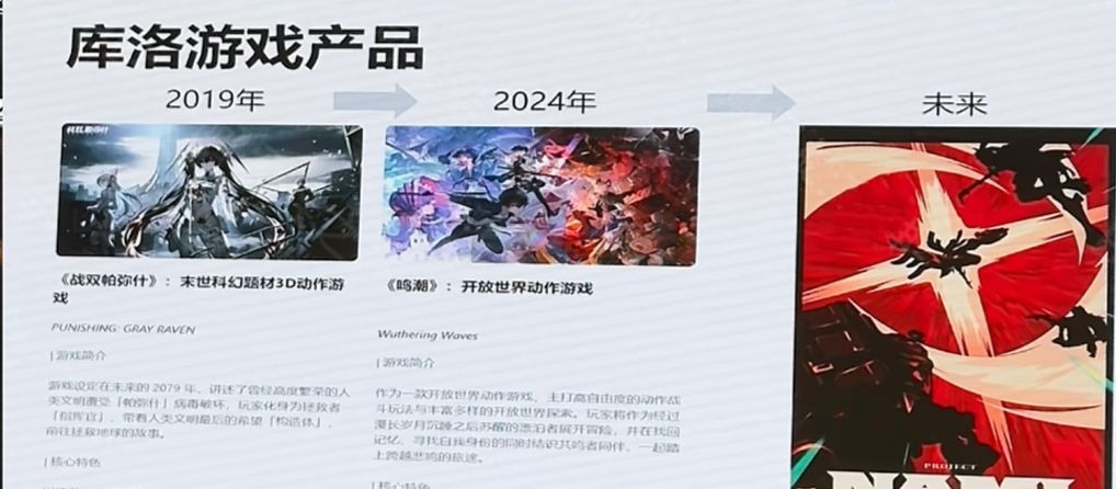 库洛首次公布旗下游戏玩家数量竟高达1.4亿! 3