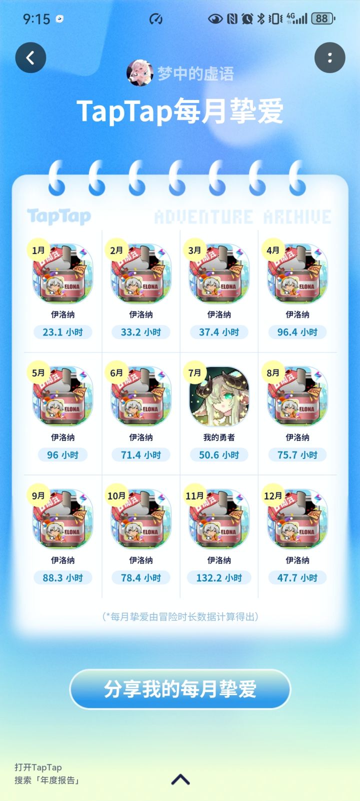 一年玩了一千个小时截图