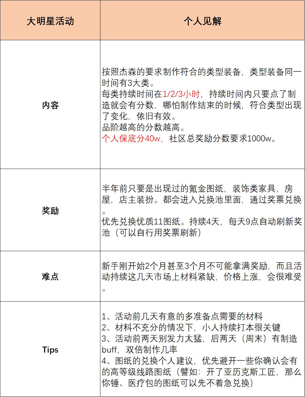 游戏活动简要攻略 1