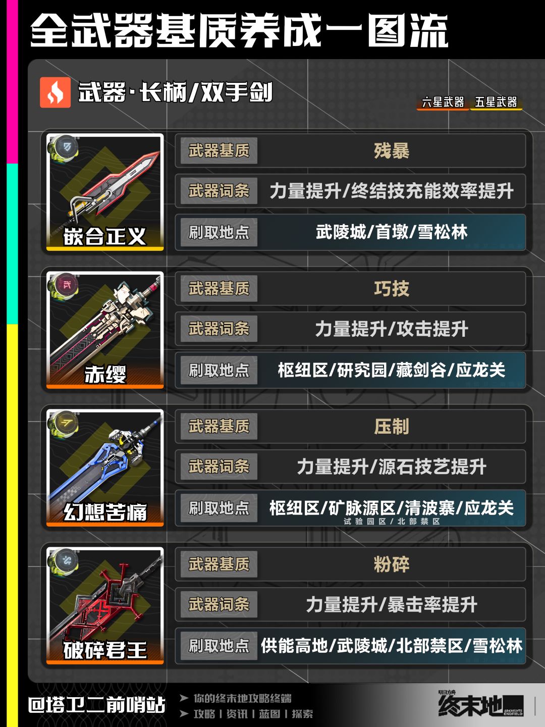 终末地攻略|全武器基质养成一图流 12