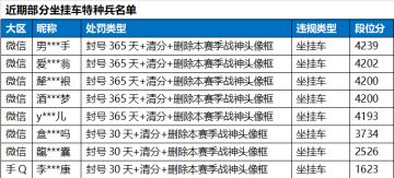 《和平精英》4月1日安全信息公告