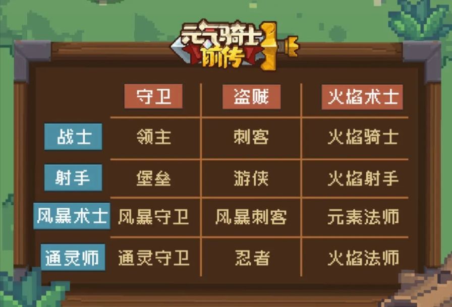 热门职业加点和养成截图