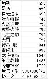 哈,逐鹿格局打开了,我却败下阵来了截图
