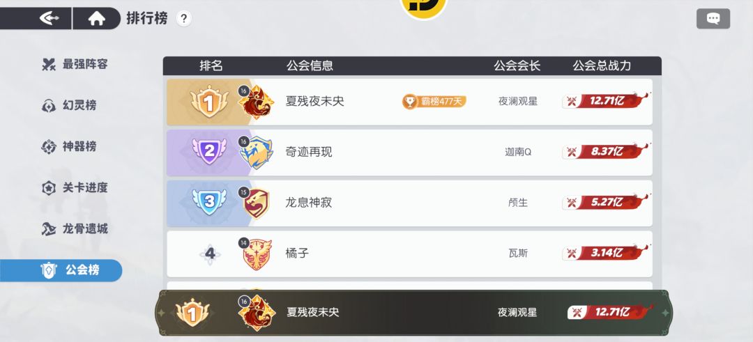 诸神黄昏冠军 3