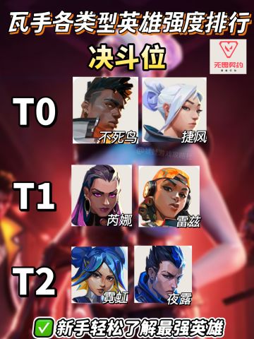 无畏契约手游｜当前版本各类英雄强度排行