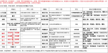 法师寒冬套（冰龙套装）玩法！(更新)