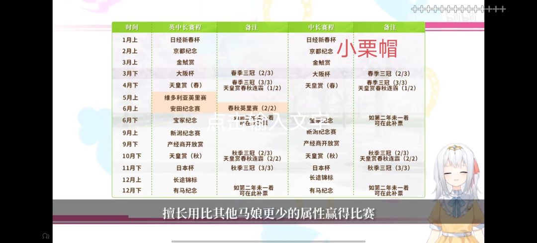 带图简单教你小栗帽怎么A(萌新勿喷) 3