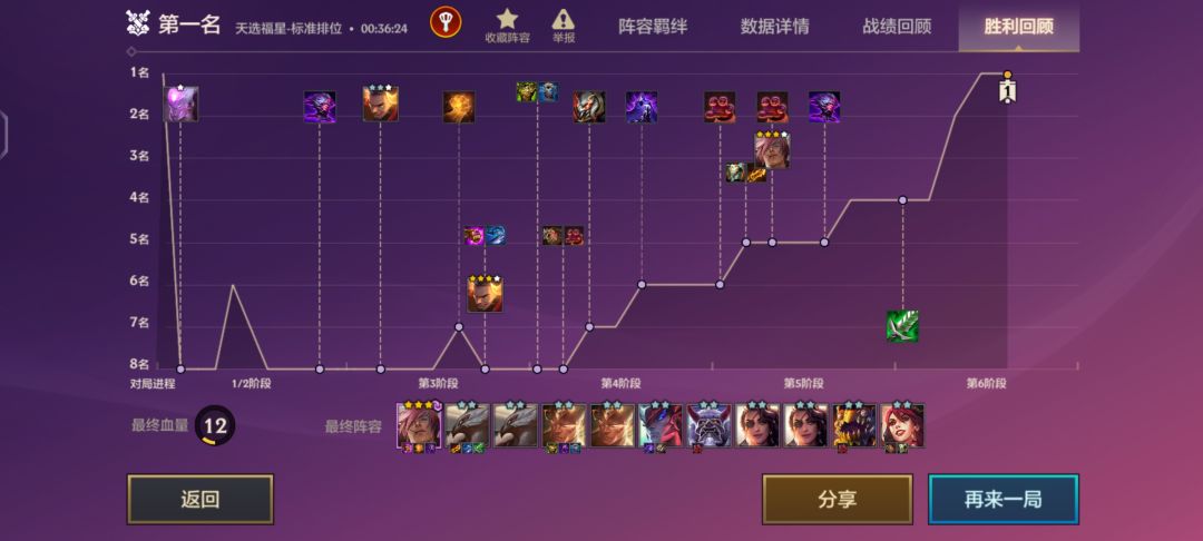 这么富裕的仗我这辈子都没打过 2