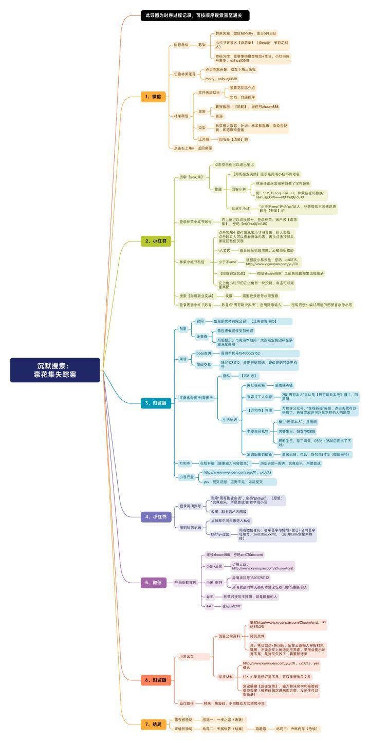 <沉默搜索:柰花集失踪案>通关过程截图