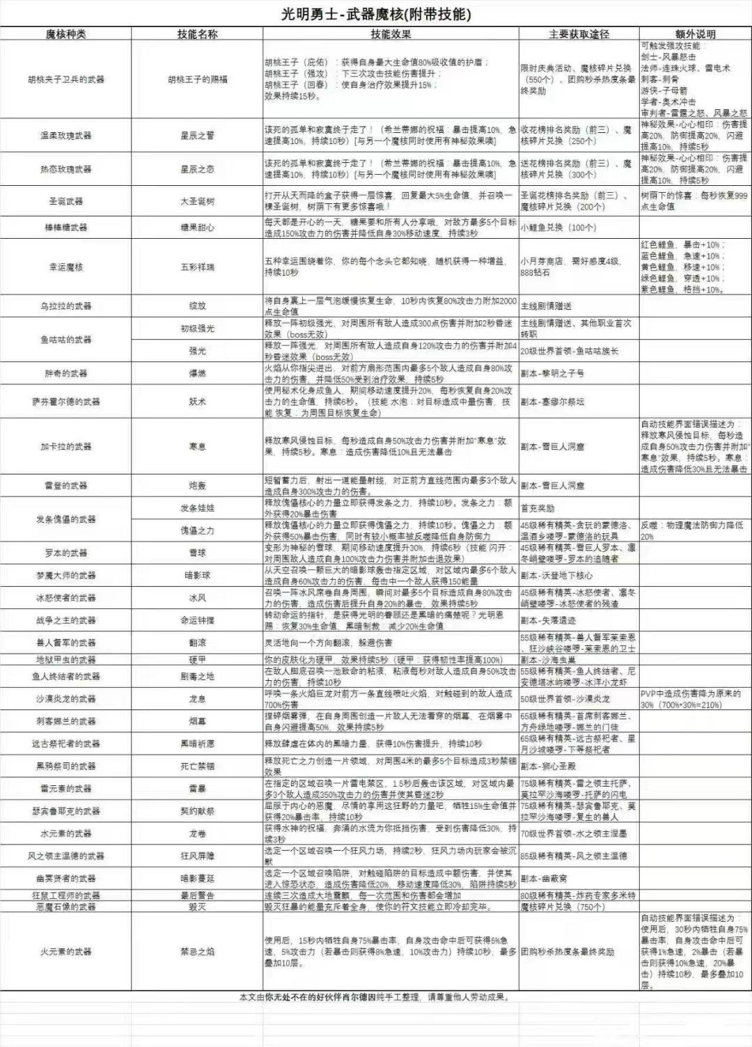 光明攻略图总汇截图
