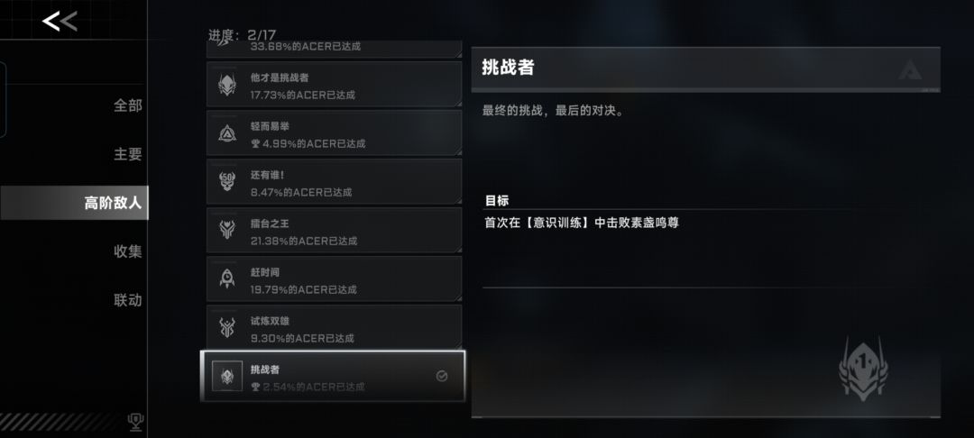 为什么挑战者成就的完成率这么低呀 1
