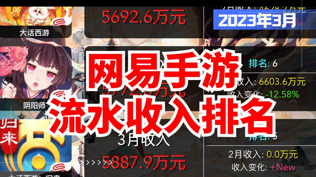 3月网易手游流水收入排名，蛋仔继续领跑！【2023】截图