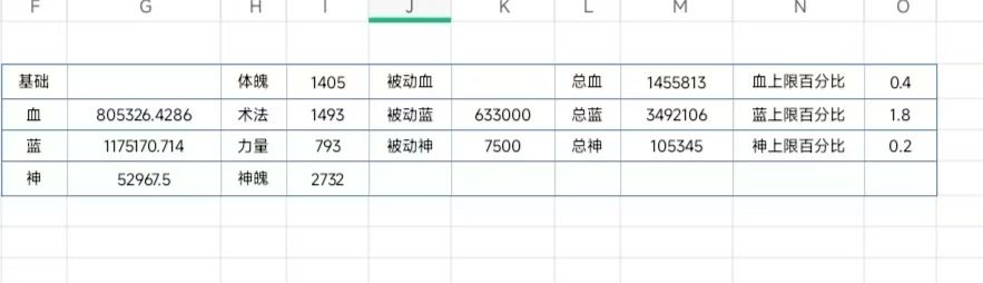 炼虚3关要求及基础属性截图
