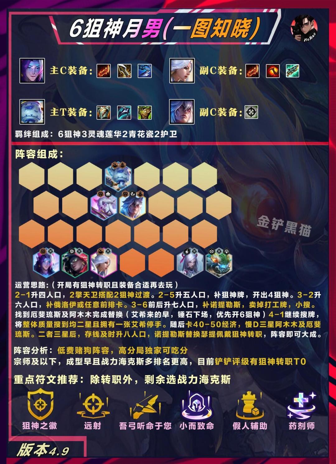 金铲铲阵容榜单，新增6狙神月男。 2