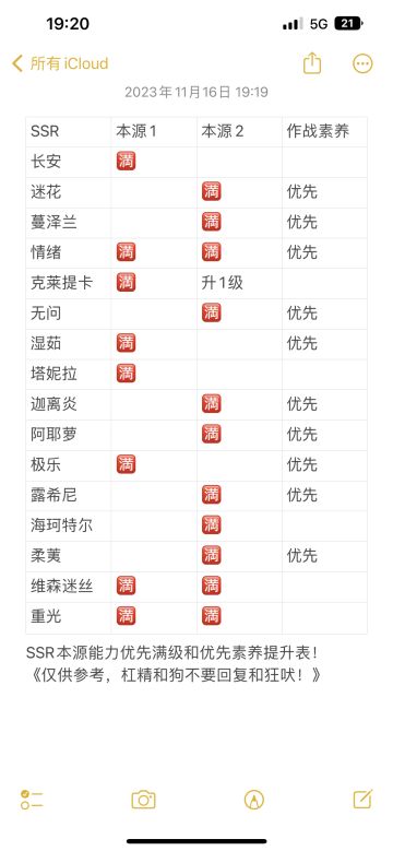 环行旅舍全方位养成攻略指引（前中后期清晰养成，避免卡关）
1-图一是各SSR舍友本源能力、作战素养优先级。仅且代表个人观点！SSR优先70晋升2阶段，开被动2，稳赚的。作战素养萌新前期最好不要投入资源，先拉舍友等级和本源能力等级，前期资源不够多，本源可以先提升到2级。
2-图2、图3、图4是各 SSR和SR收礼+20好感度表格！合理送礼，好感度到3飞一般的速度！《温馨提示：挂机刷好感度的时候，提前