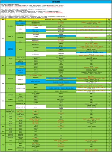 【地图攻略】雾门江（待完善）