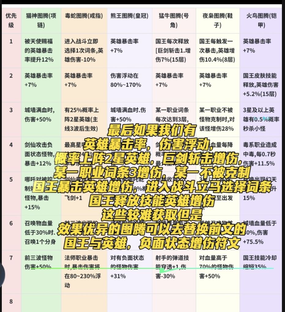 推关详细教程学会你也是榜一 5