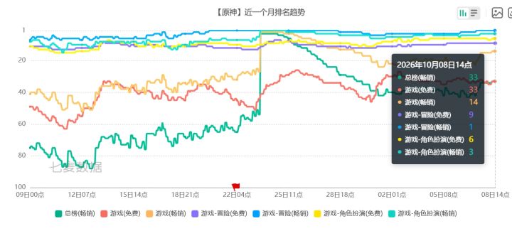 原神流水真的太稳了,底盘真硬!截图
