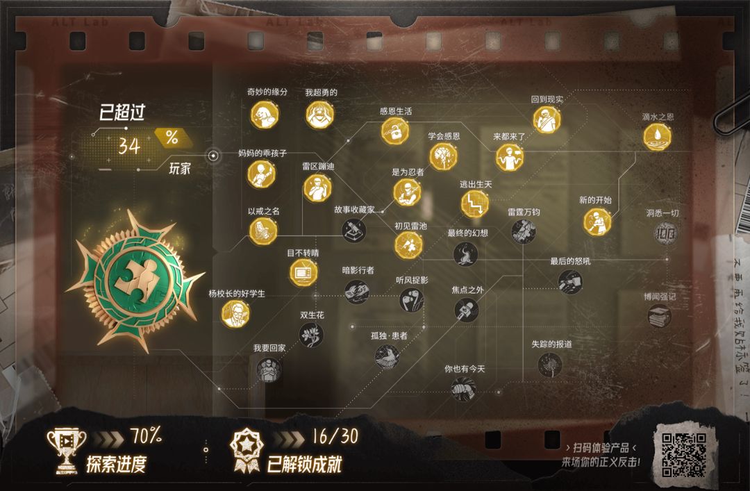 尽力了 1