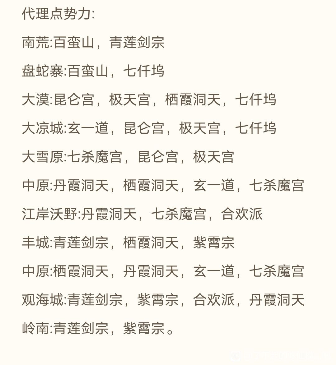 势力以及处理方式附带地图资源图参考 3