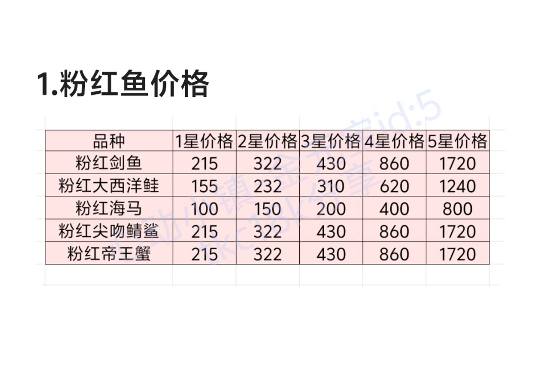 粉红鱼注意事项 2