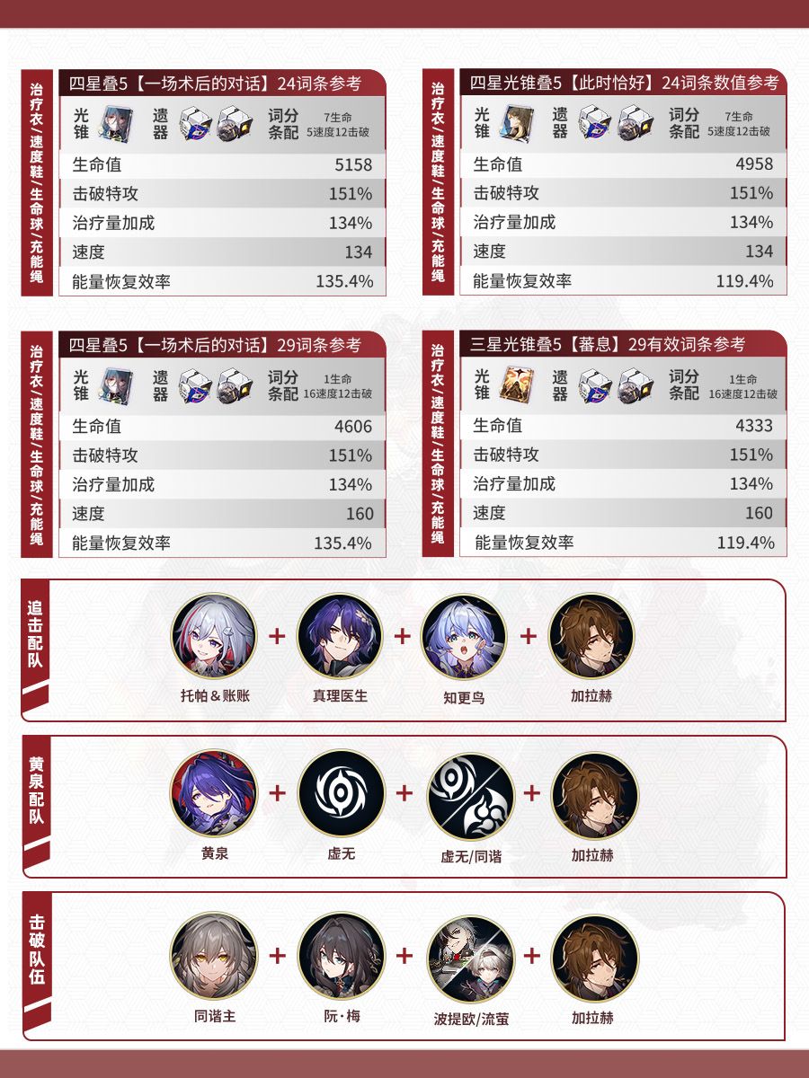 【V2.3攻略】火属性角色攻略一图流(二) 2