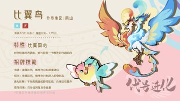 灵兽介绍丨带来幸福与爱的神鸟——比翼鸟