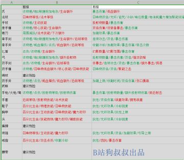 为美好的世界献上爆炎！狗叔S3赛季前瞻性解读