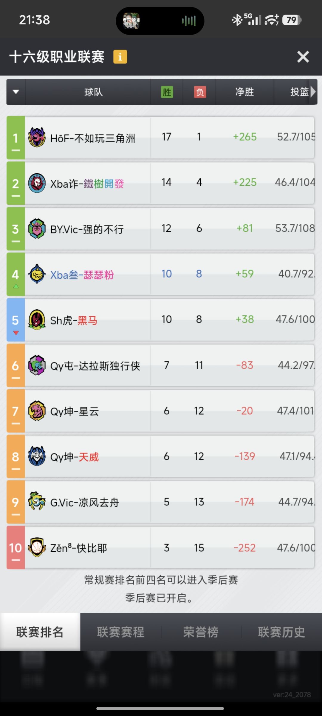 151赛季 2