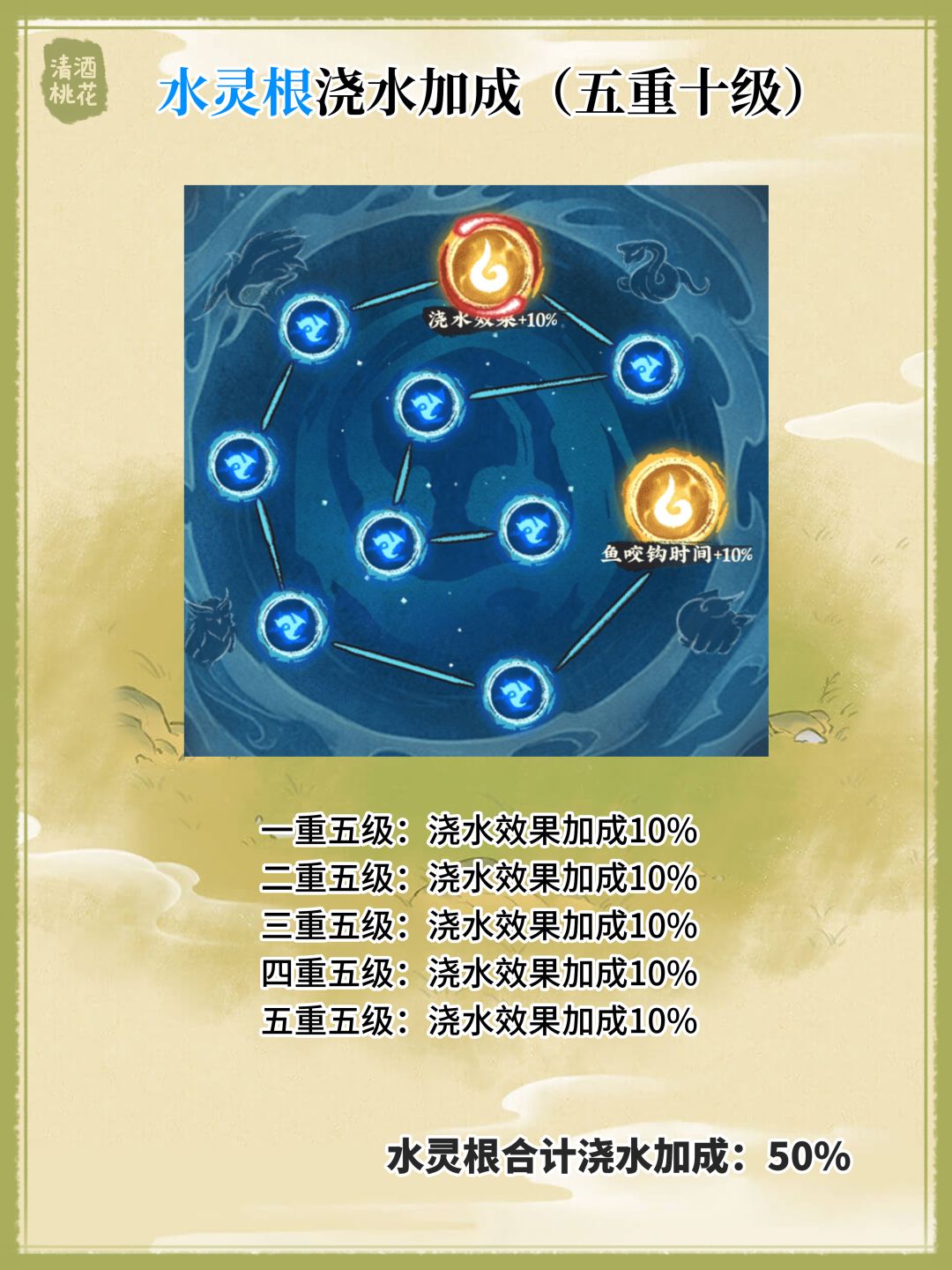 浇水加成【建筑+人物+宠物】满星合集 3