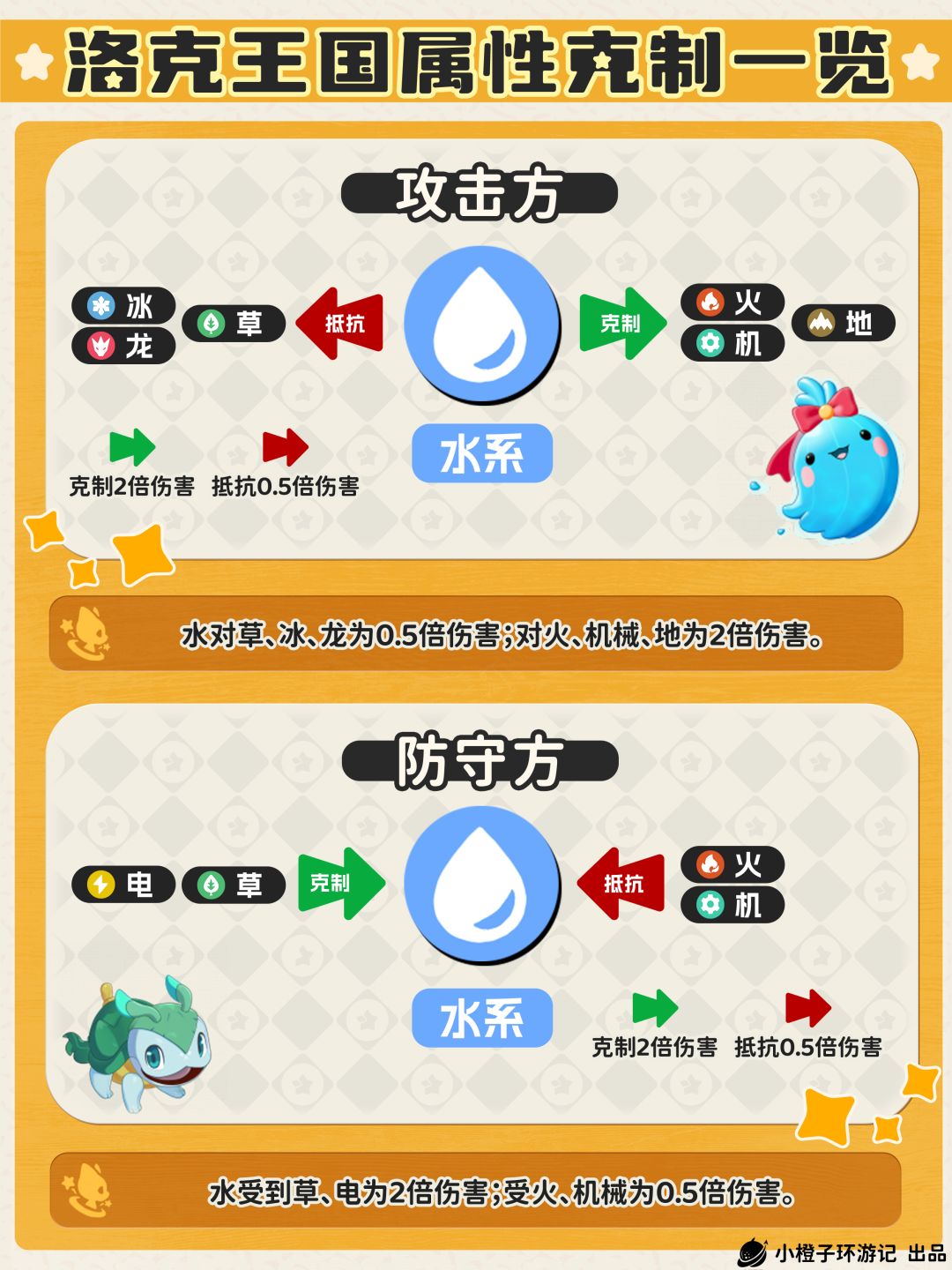 1分钟,轻松搞定洛克王国精灵属性克制~ 3