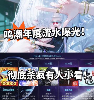 鸣潮:25年度流水出炉！二游巅峰！