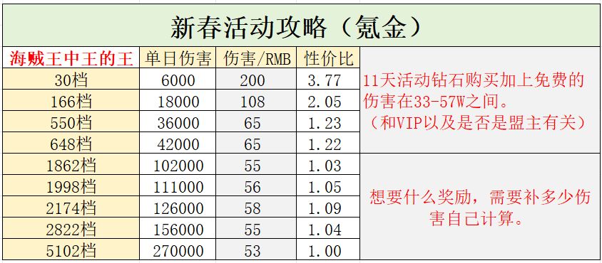 疯狂水世界——新年活动!最全攻略图解!! 3