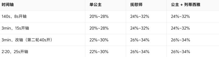 讲讲迷迭香需要注意的一些东西截图