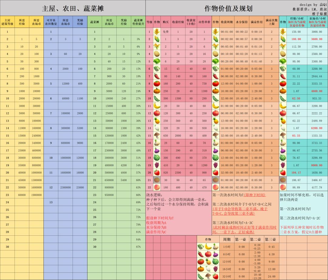 跑跑卡丁车官方竞速版 我的宝宝农场 2